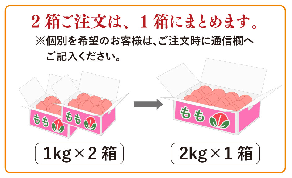 皮ごと食べられるあま〜い福島の桃を送料無料で7月〜9月限定、朝採れ直送でお届けします。