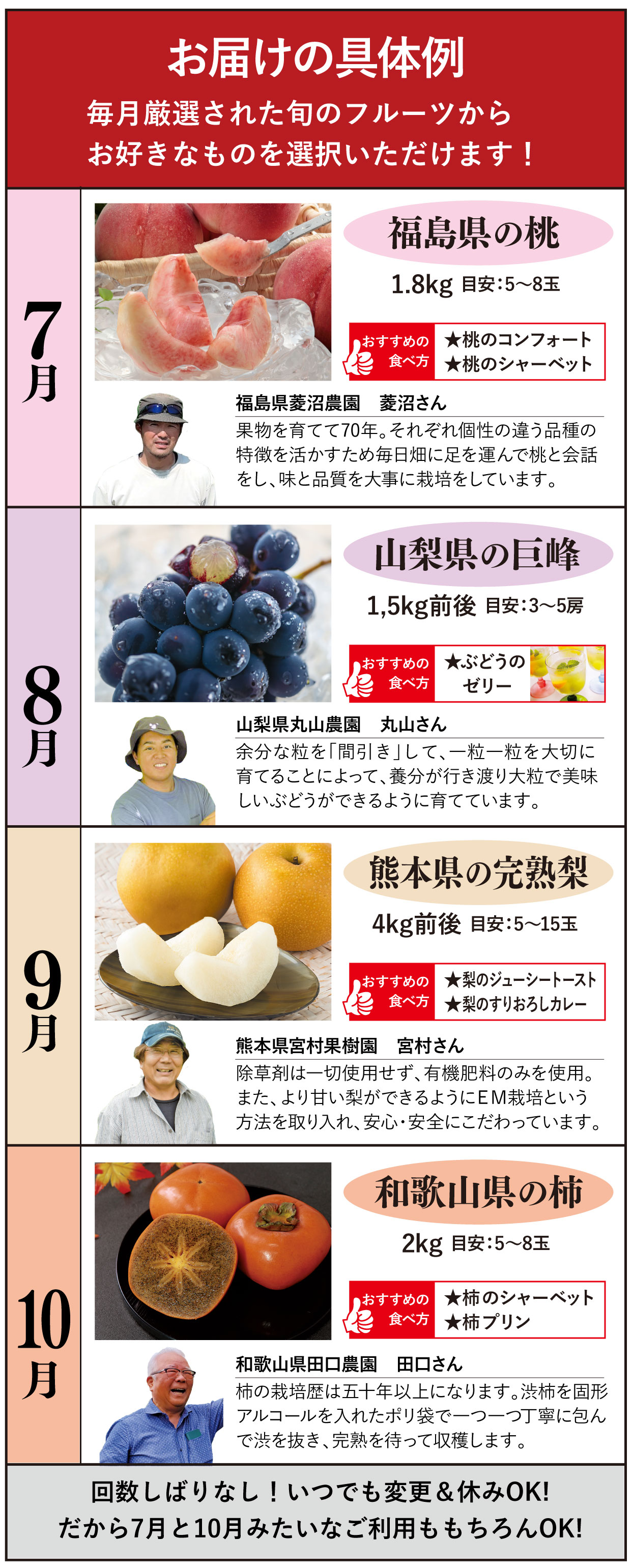 お届けの具体例