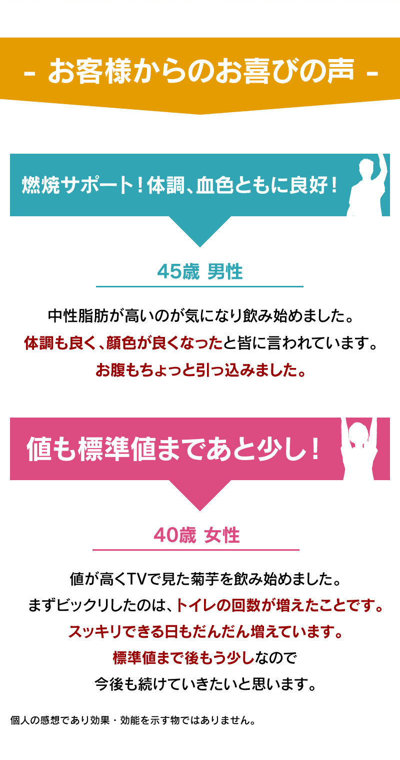 お客様からの口コミレビュー・中性脂肪の燃焼サポート、体調・血色ともに良好、値が高く菊芋を飲み始め基準値までもう少し