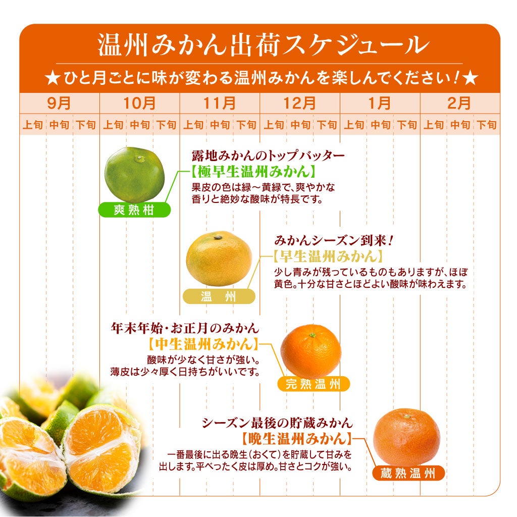 時期によって品種や味わいが異なります。